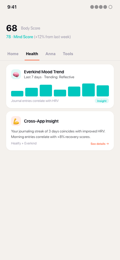 Cross-app health view with mood trend and biomarker correlation